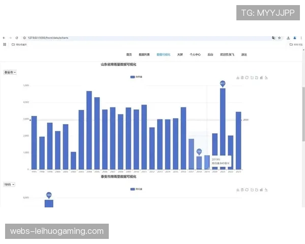 生物识别数据实时可视化 增强训练内容科学性